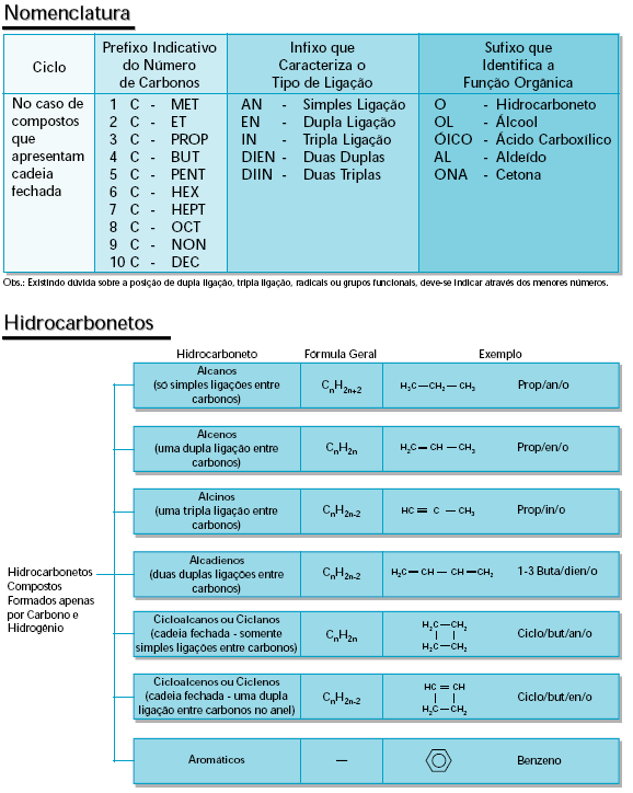 Nomenclatura